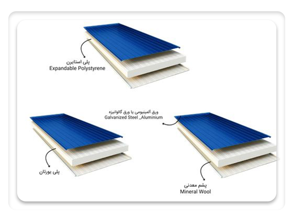 انواع ساندویچ پانل ماموت