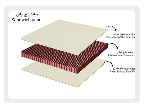 ساندویچ پانل ماموت